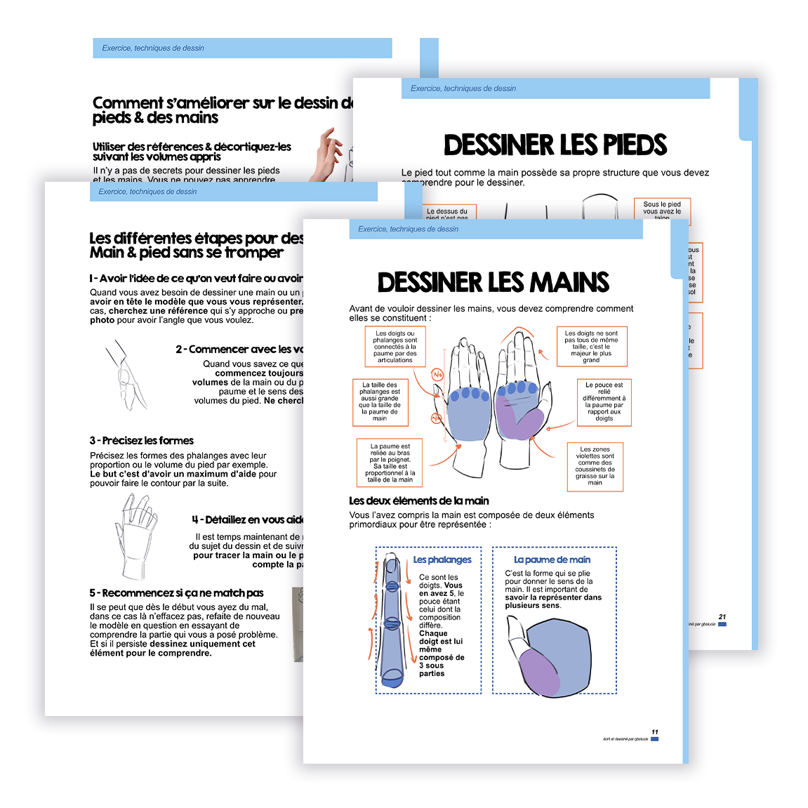 Ebook T2 & Mag Jan 2024 : Tous les secrets du corps Anatomie & Pieds et Main ( dessin manga & classique )